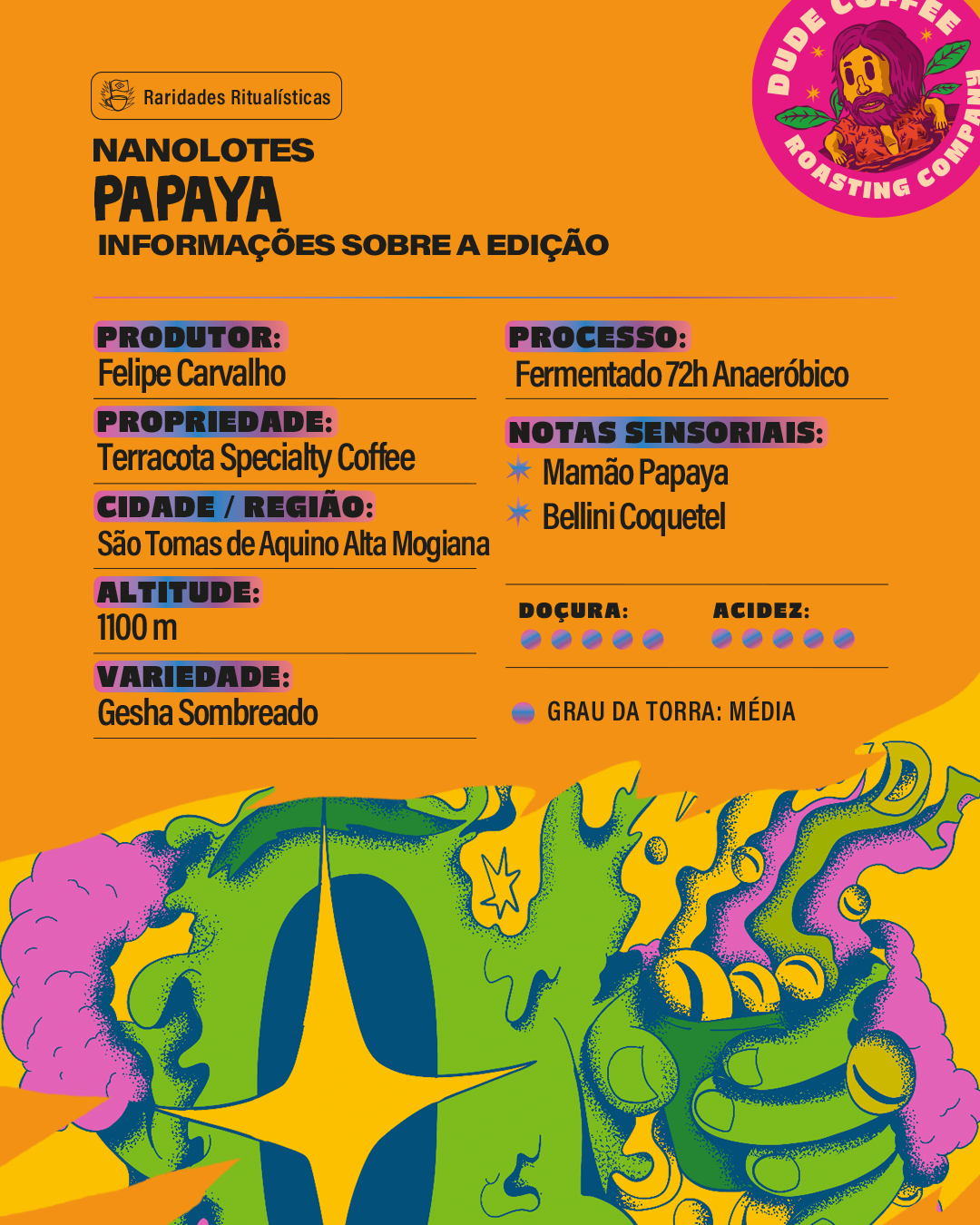 Café Nanolote Papaya (Mamão Papaya, Bellini Coquetel)